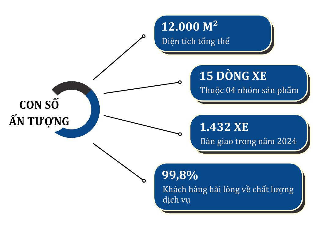 [16.07] Website Dong Thap